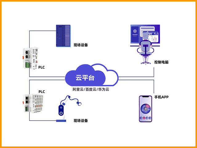 互聯(lián)網(wǎng)行業(yè)及領(lǐng)域解決方案